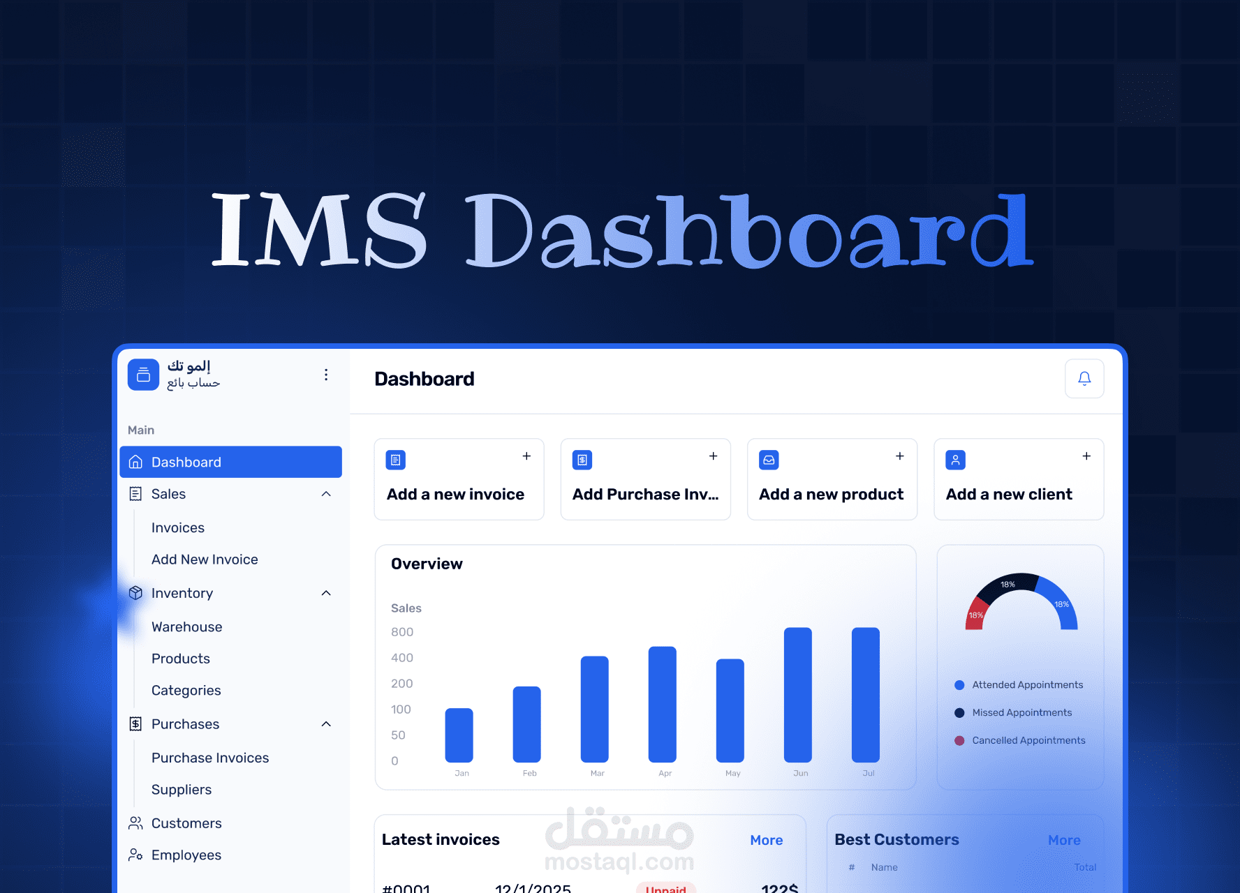 داشبورد لادارة المخزون