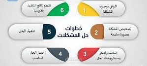 عروض باوربوينت