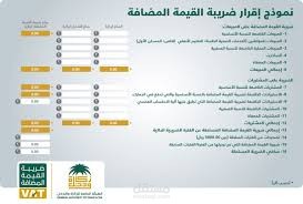 تقديم اقرارات القيمة المضافة والزكاة والدخل في المملكة العربية السعودية
