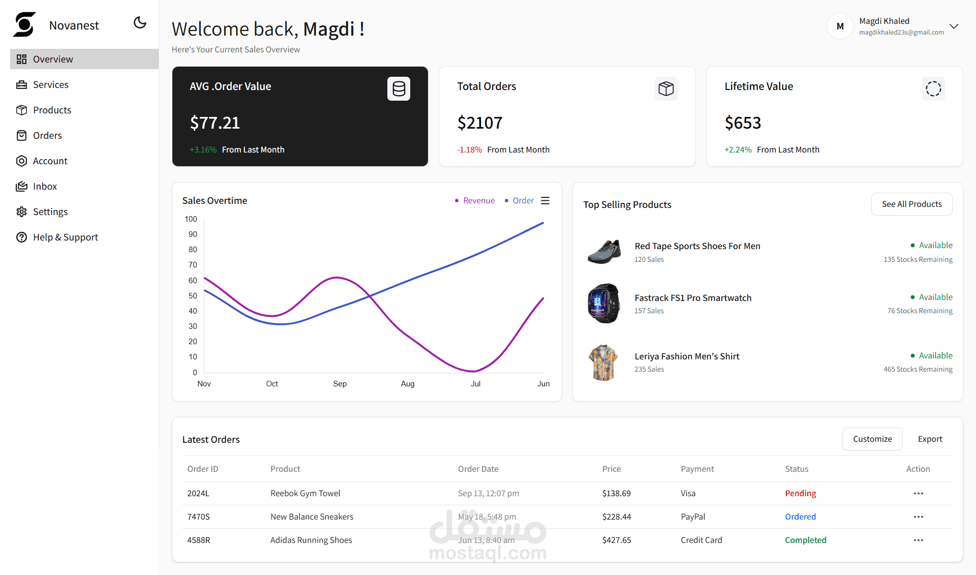 Interactive Seller(Admin) Dashboard