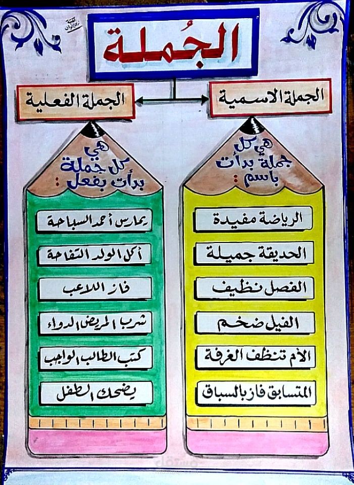 الجملة الاسمية والجملة الفعلية