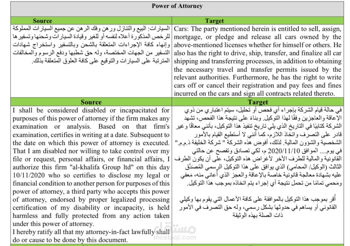 ترجمة قانونية واقتصادية ومالية