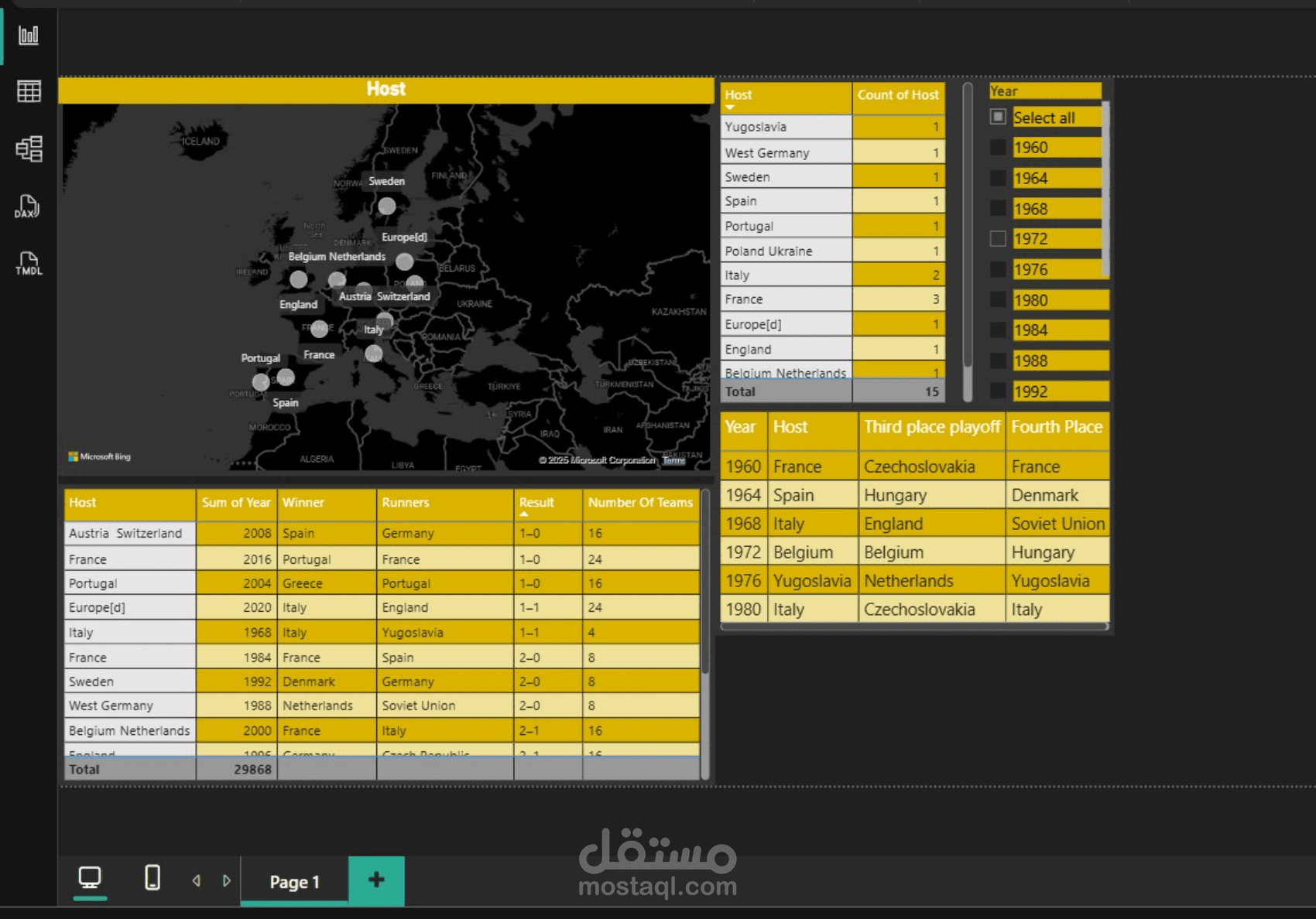 power bi dashboard