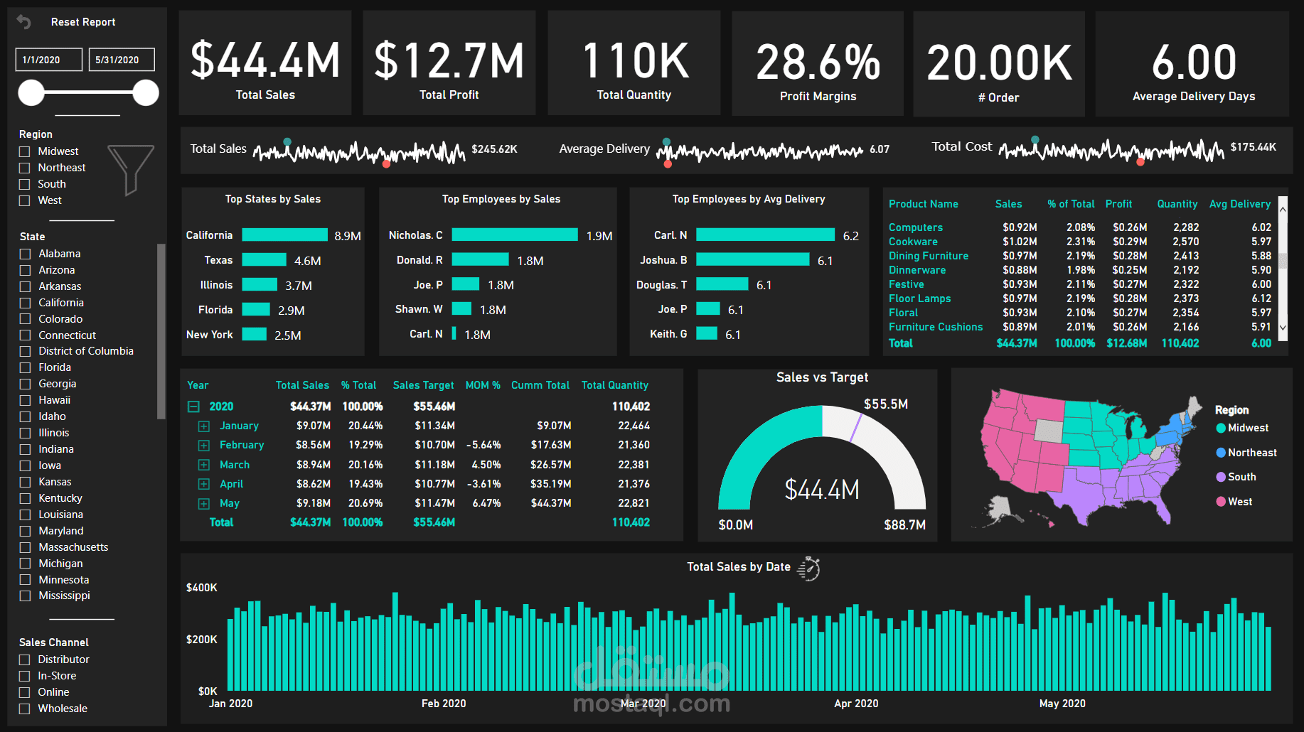 dashboard