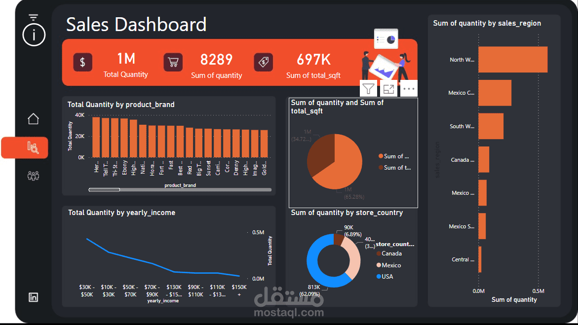 Data Analysis Using Power Bi