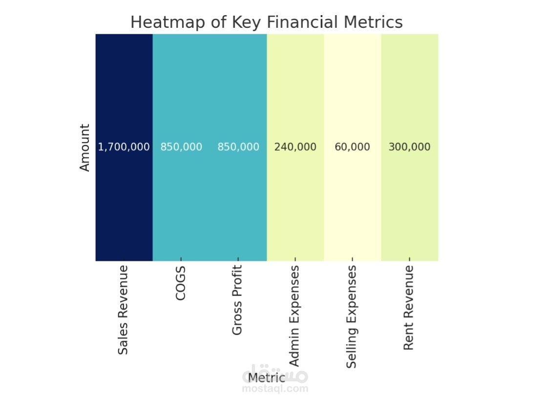 تحليل بيانات شركة تسمى vega