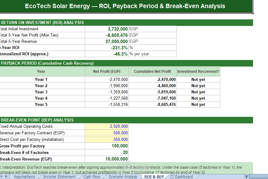 نموذج مالي متكامل لشركة ناشئة في الطاقة الشمسية – دراسة جدوى 5 سنوات