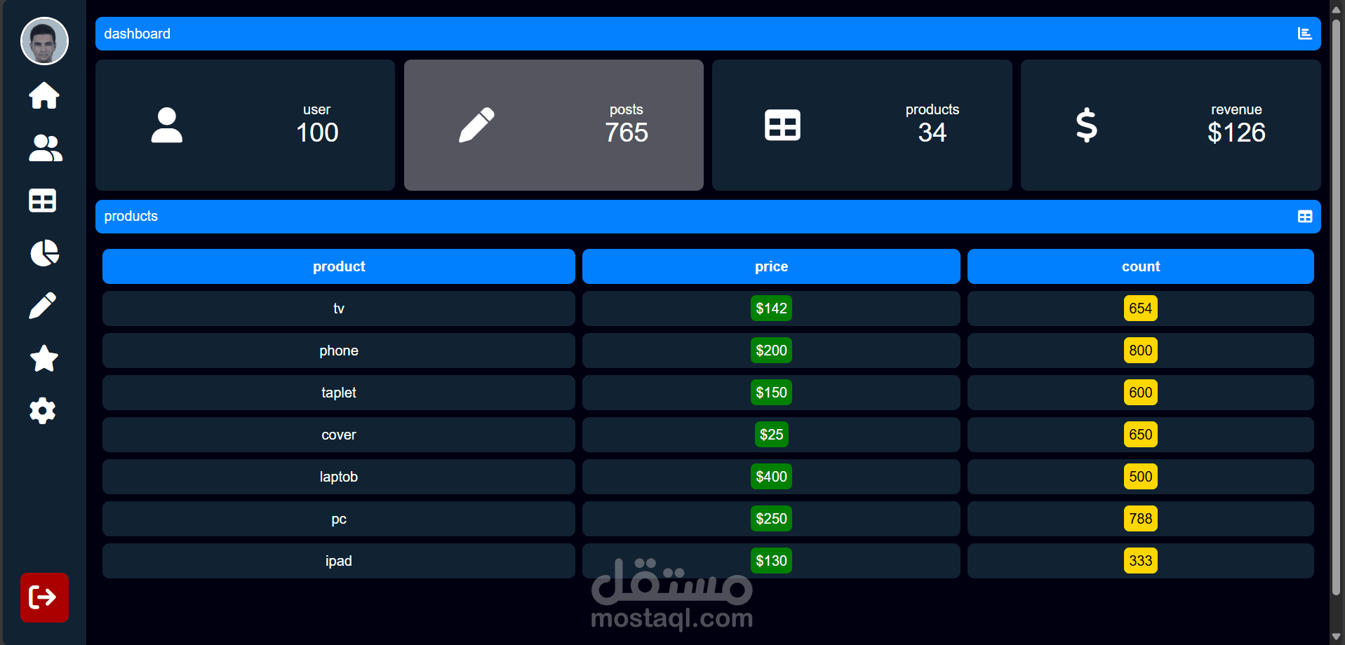 1- لوحة تحكم المسؤول
