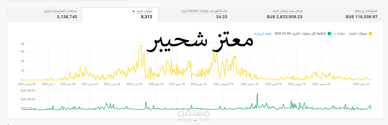 حملات اعلانية علي قوقل وانستغرام وتويتر وسناب شات