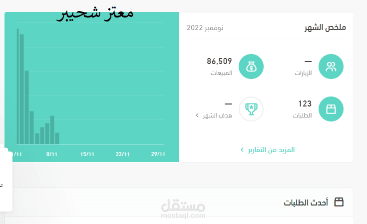 التسويق لمتجر سلة والحصول علي نتائج رائعة جدا