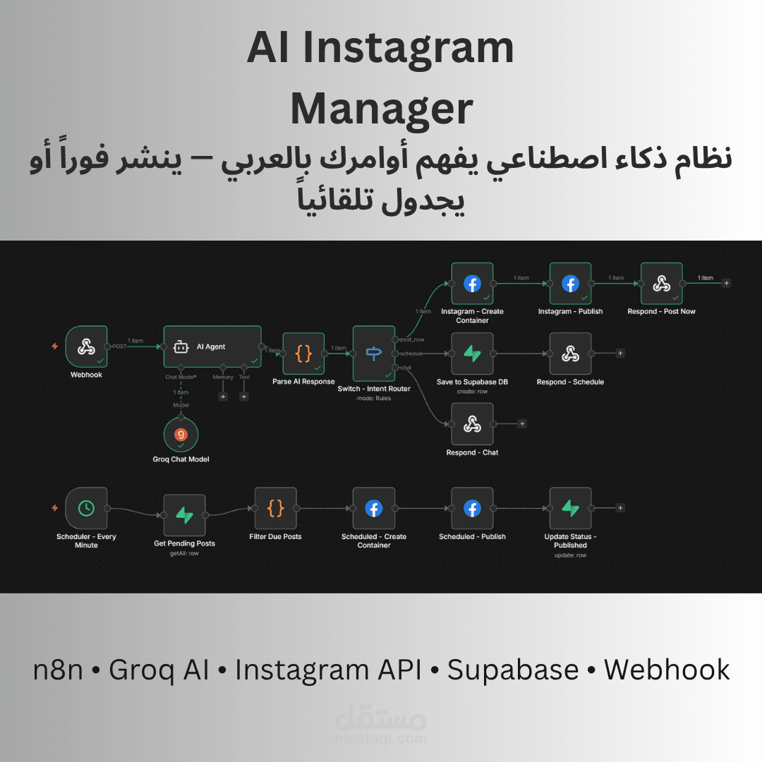 أبني لك نظام نشر تلقائي على Instagram بالذكاء الاصطناعي