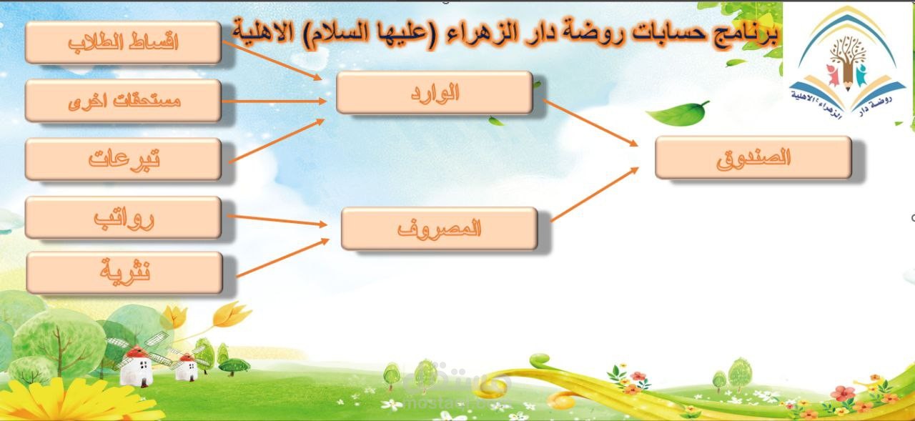 تصميم برنامج حسابي لروضة اطفال