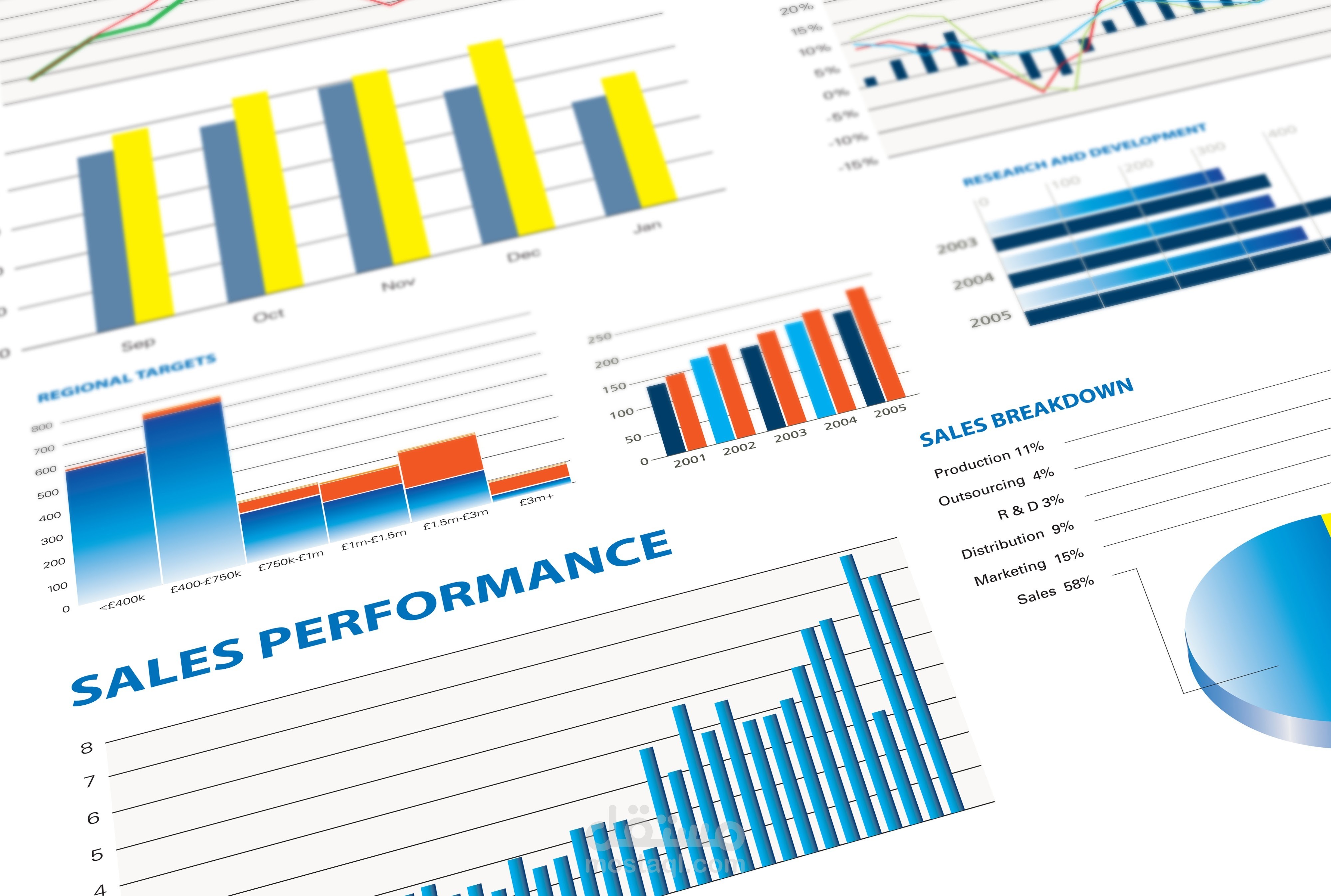 Automated Sales Team Metrics Reporter (Discord Integration)