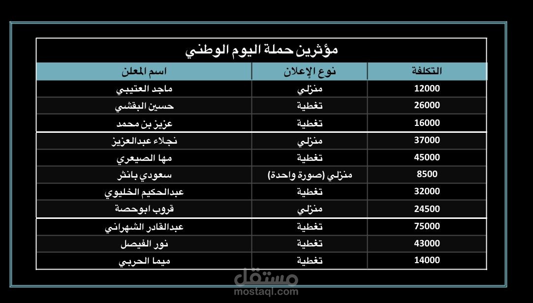 إدارة حملة تسويقية
