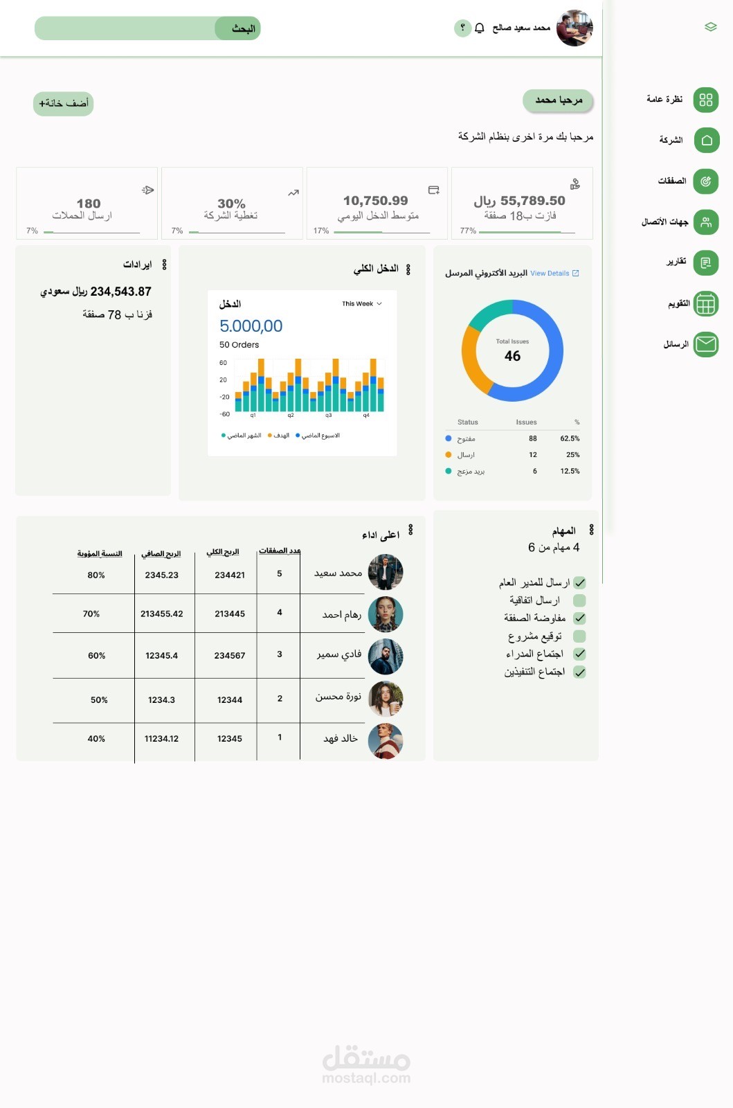 عمل مشروع ل مخطط مالي لشركة