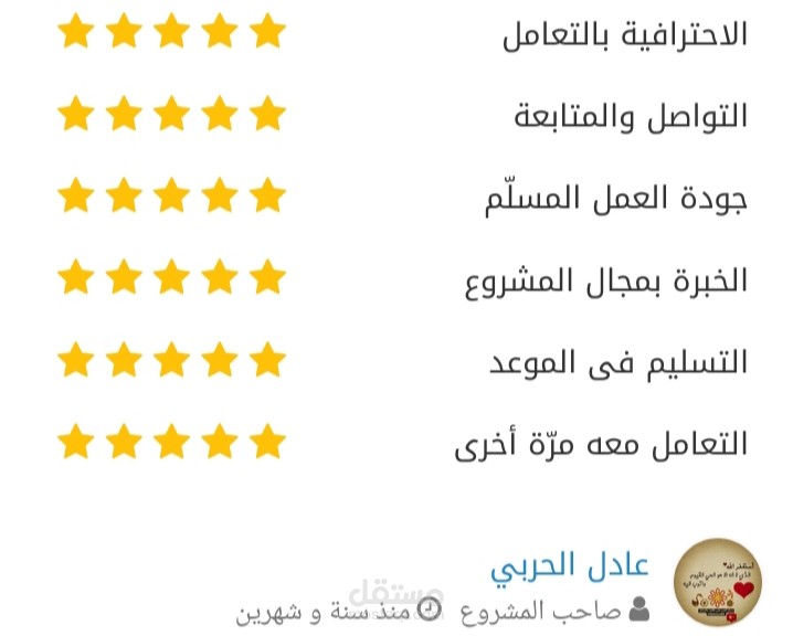 تقييمات سابقة