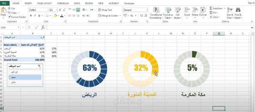 تصميم مخطط في الاكسل لتقييم المبيعات والموظفين