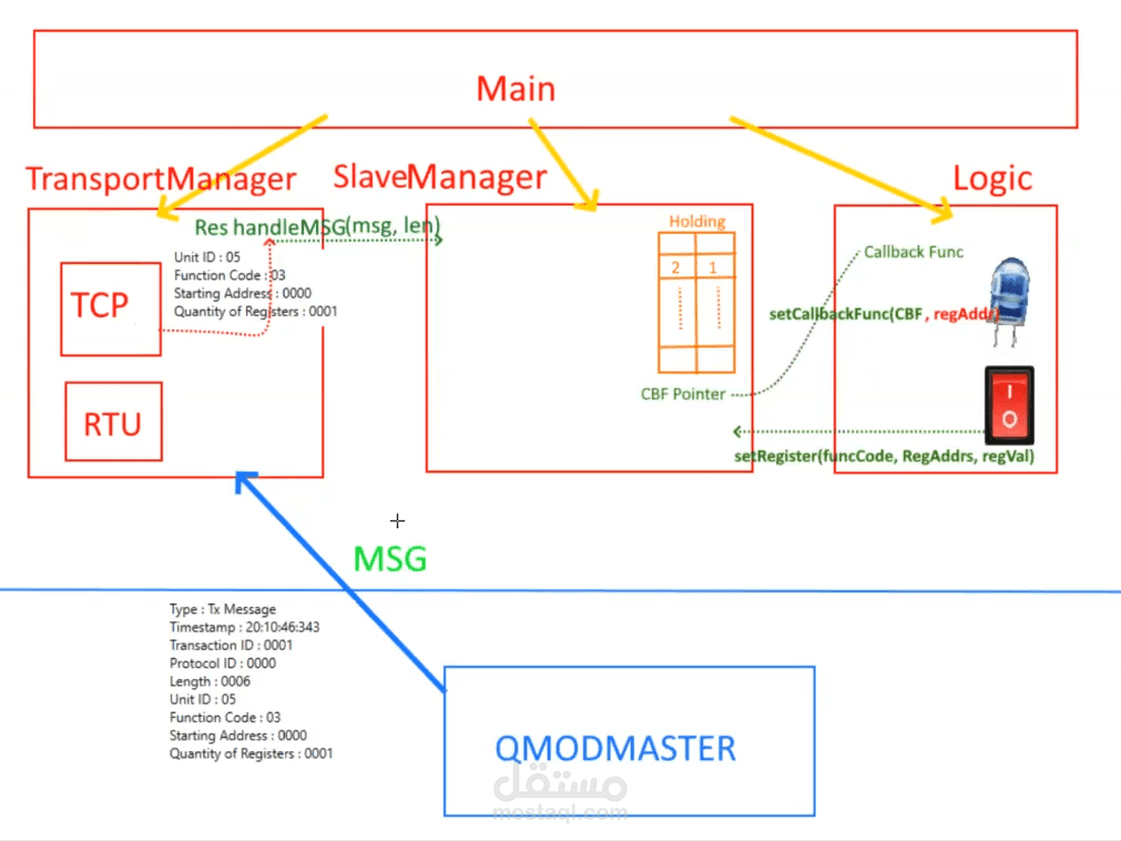 General-Purpose Modbus Slave  library