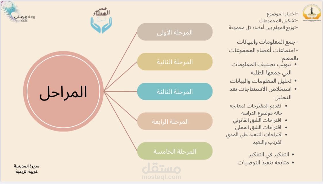 تصميم صورة لمراحل مشروع ممر العطاء