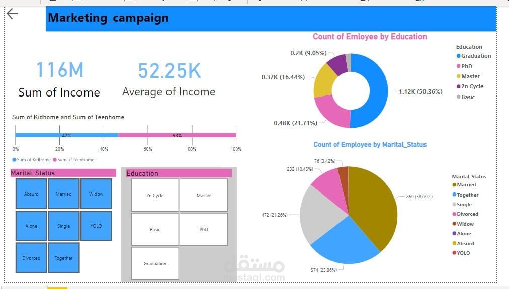 داش بورد تفاعلية علي برنامج power BI