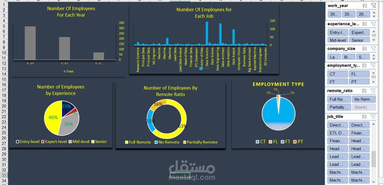 داش بورد تفاعلية علي برنامج Execl