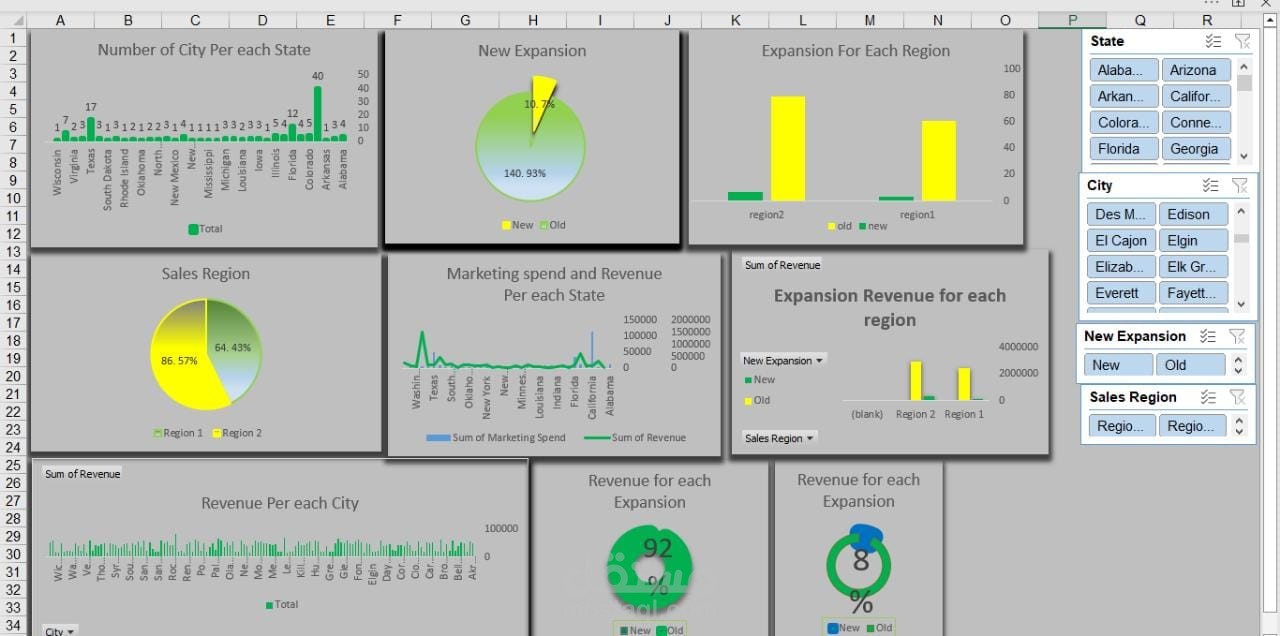 dashboard تفاعلية علي برنامج Execl
