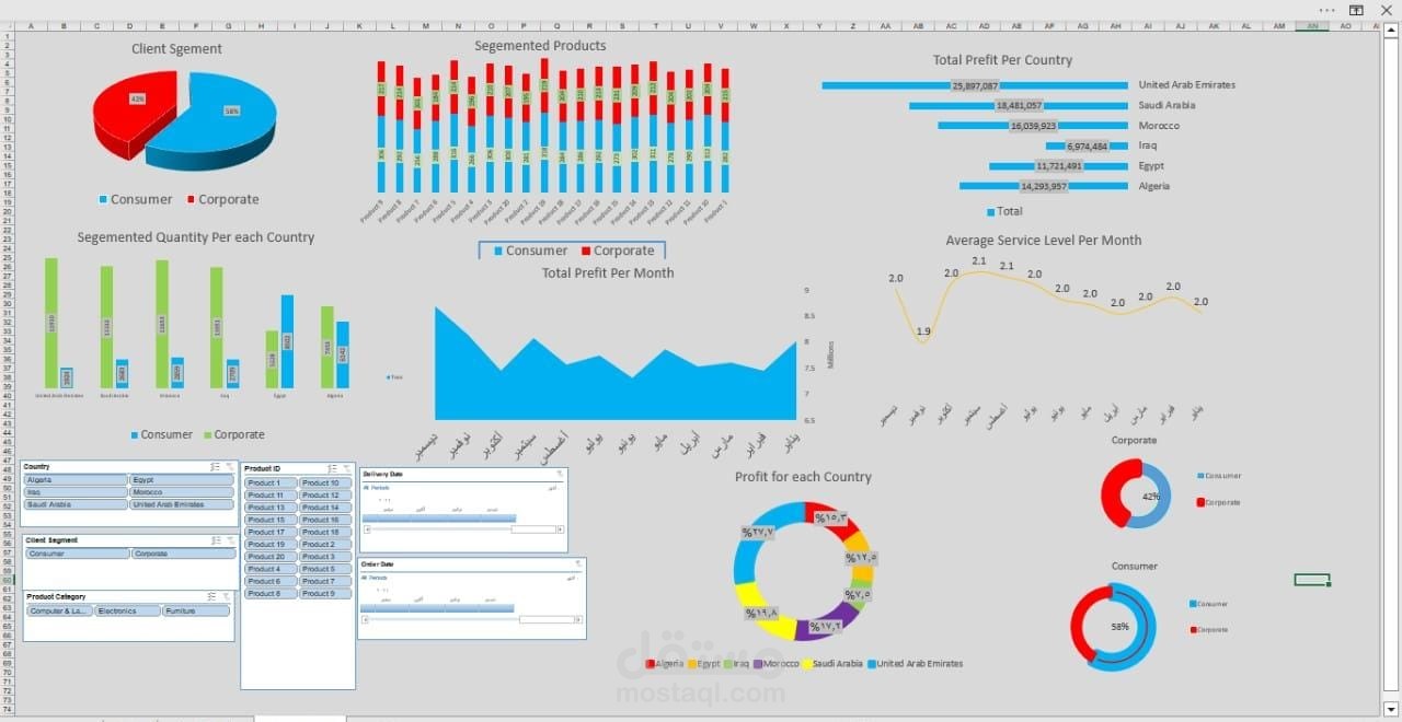 dashboard تفاعلية by Execl