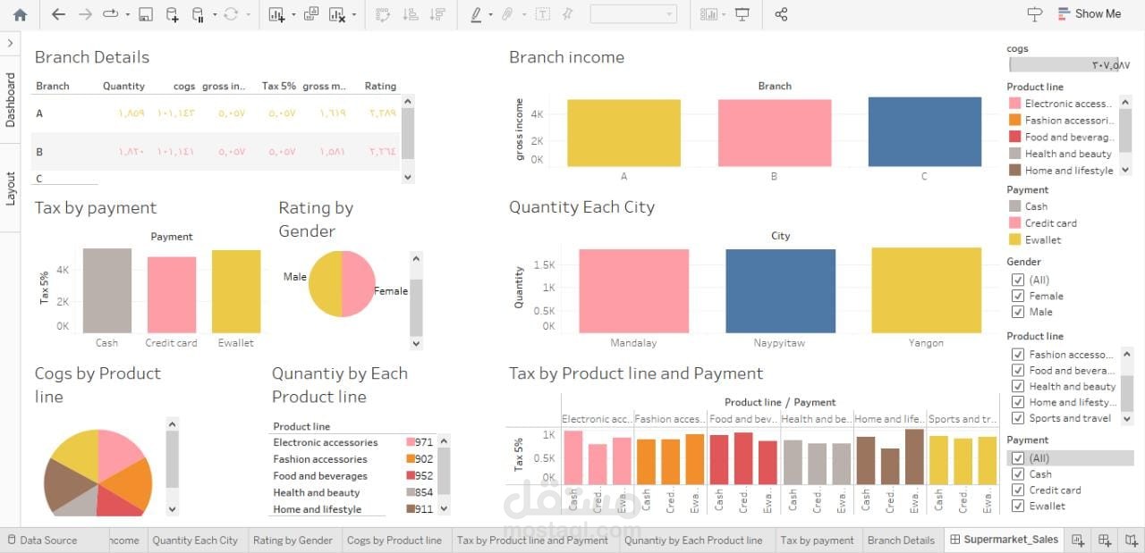dashboard  تفاعلية علي برنامج Tableau