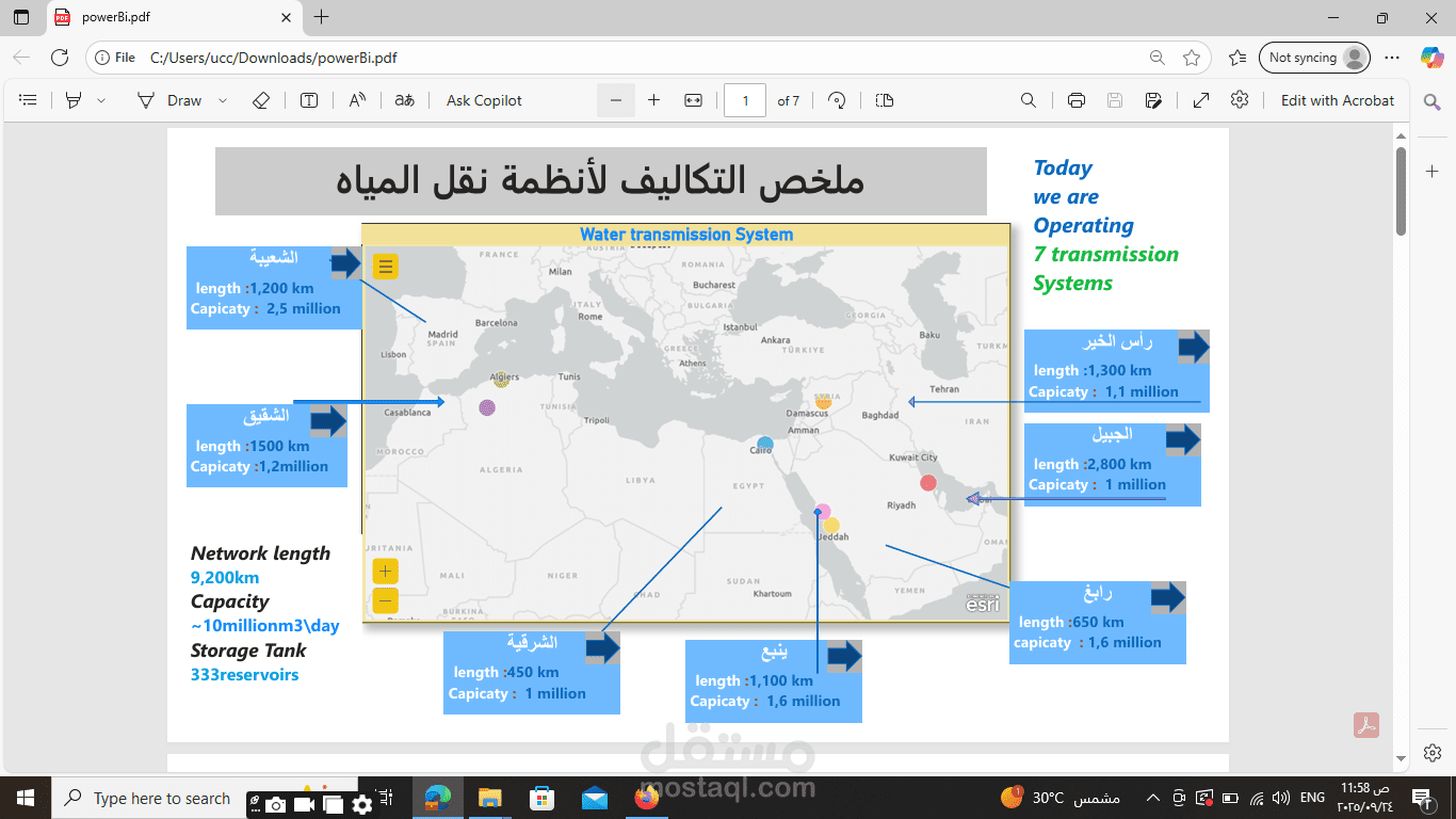 تصميم داش بورد علي PowerBi