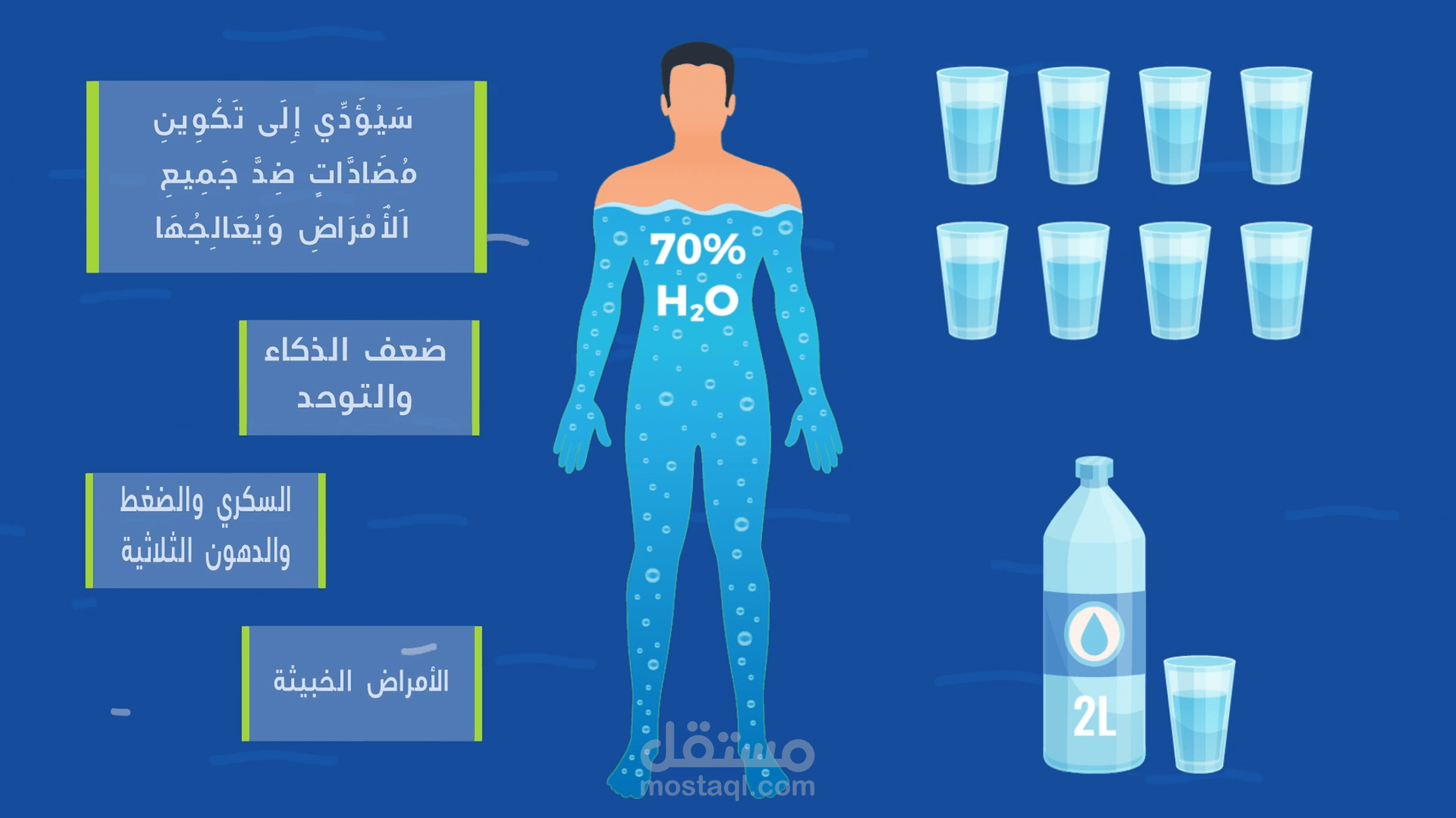 موشن جرافيك لشركة توزع الماء القلوي