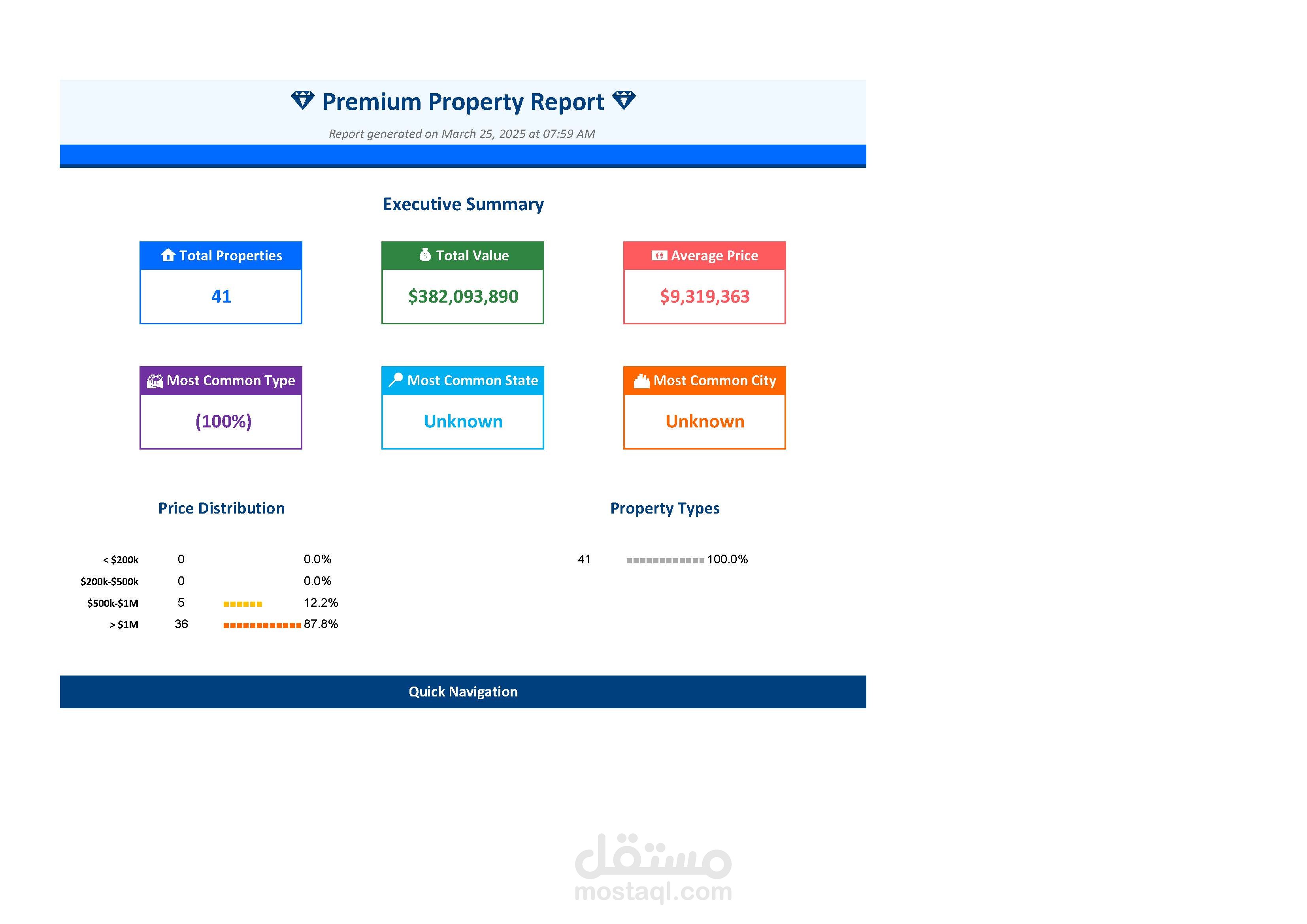 نظام توليد التقارير في مشروع Zillow Scraper