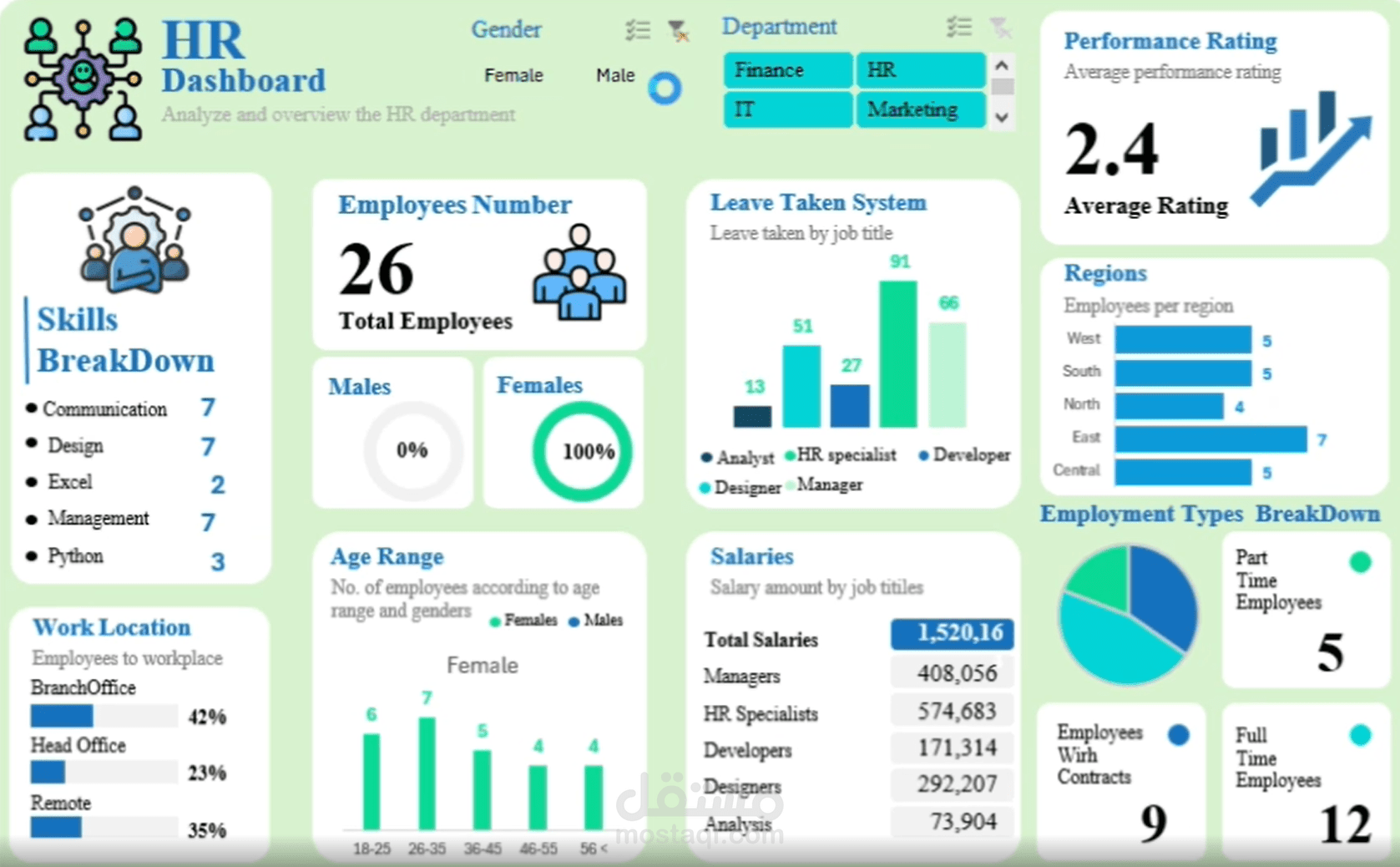 HR Dashboard | Excel