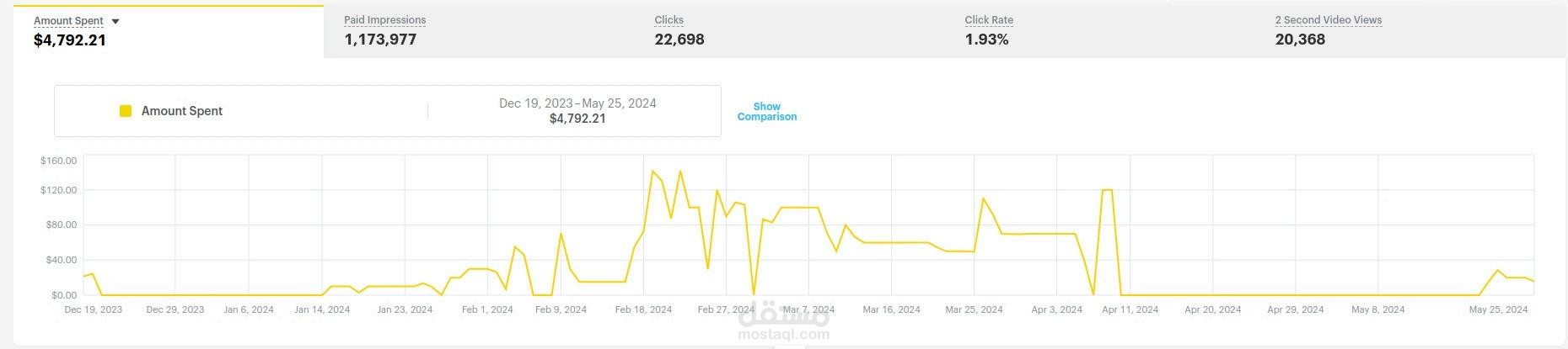 اطلاق حملة Snapchat Ads + ربط البكسل + مراقبة اداء الحملة وتحليلها