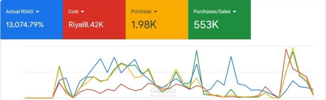 انشاء حملة على Gooogle Ads ناجحة جدا جدا جدا