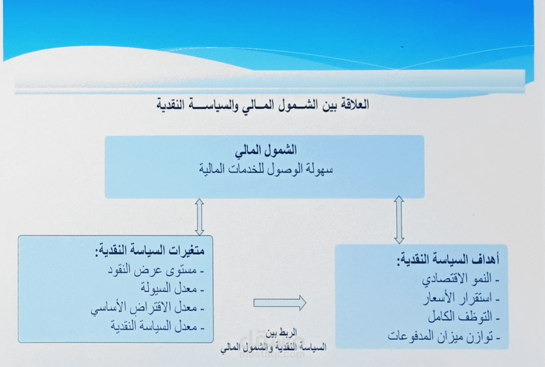 كتابة ابحاث و تحريرها