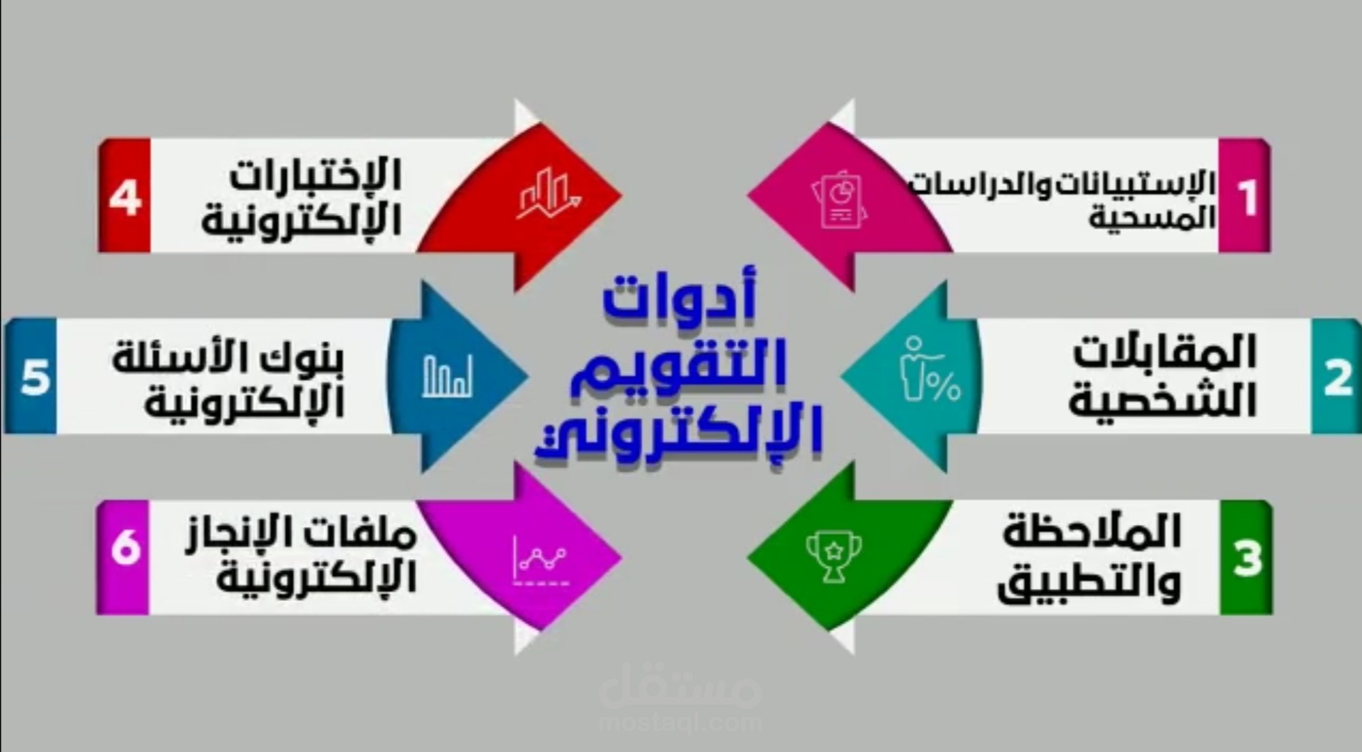 فيديو لعرض باور بوينت