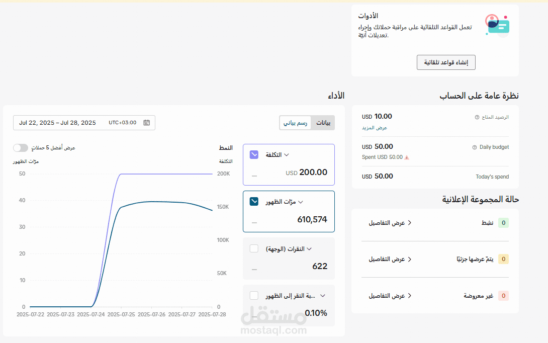 نتيجة حملة إعلانية علي التيك توك خلال 4 أياام فقط