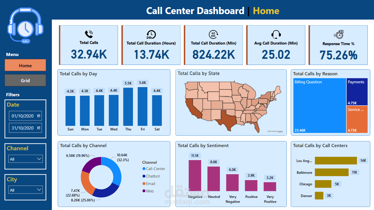 Call Center Dashboard