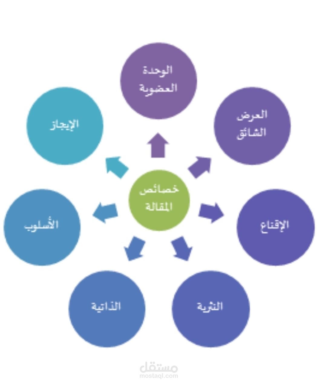 كتابه مقالات