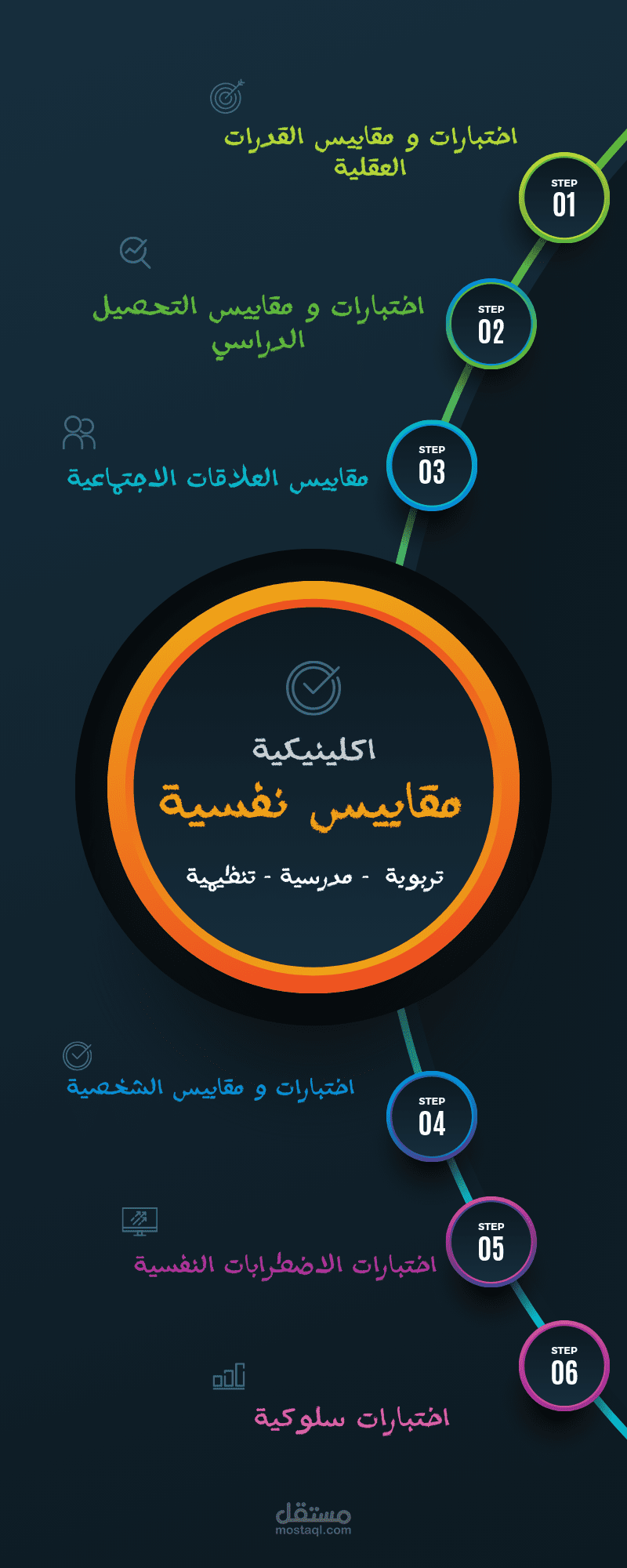 توفير الاختبارات و المقاييس النفسية