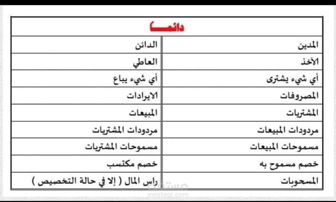 اكسل / وورد