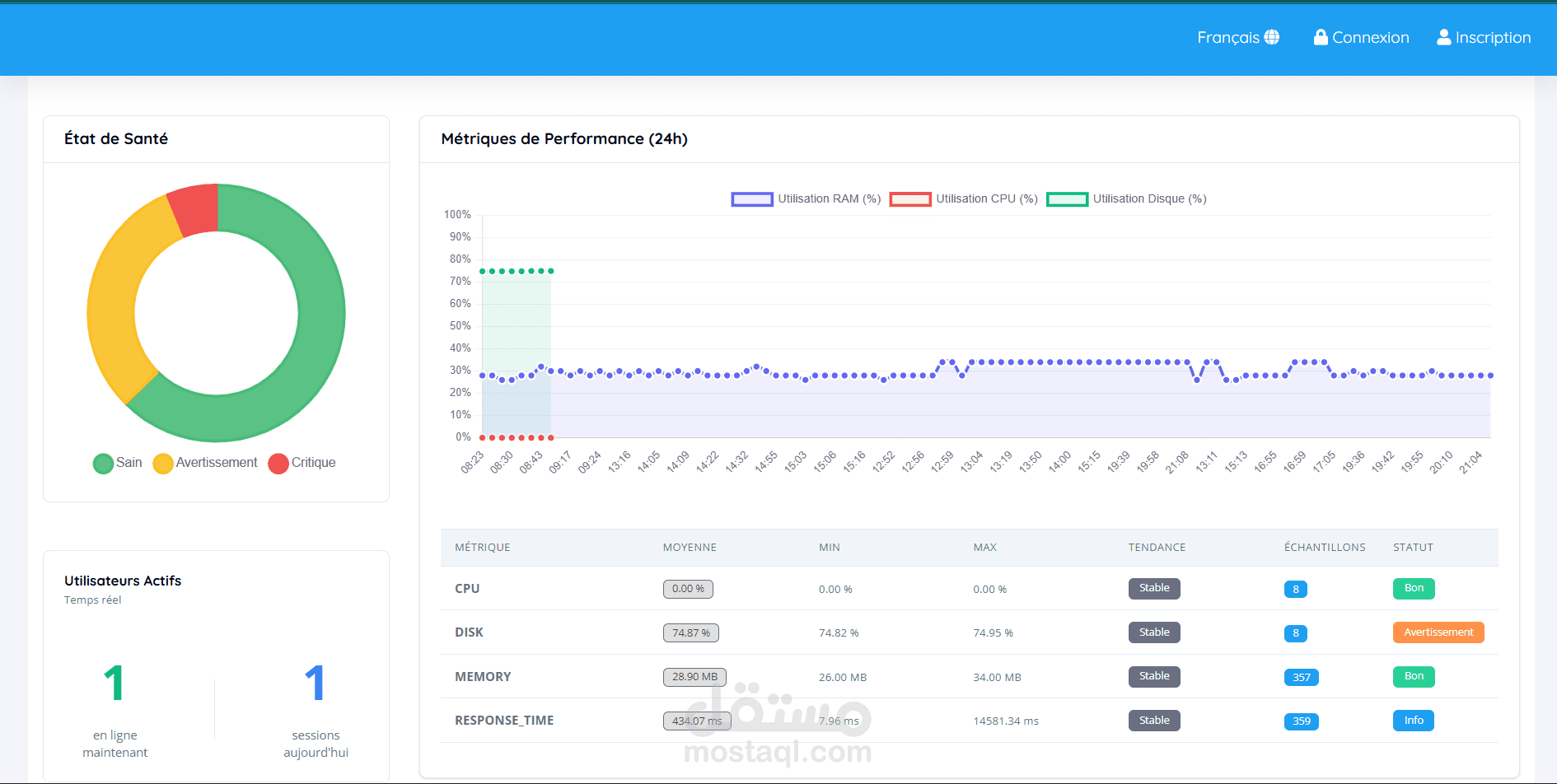 حزمة مراقبة الخوادم لـ Laravel: أداء فوري وتنبيهات حرجة