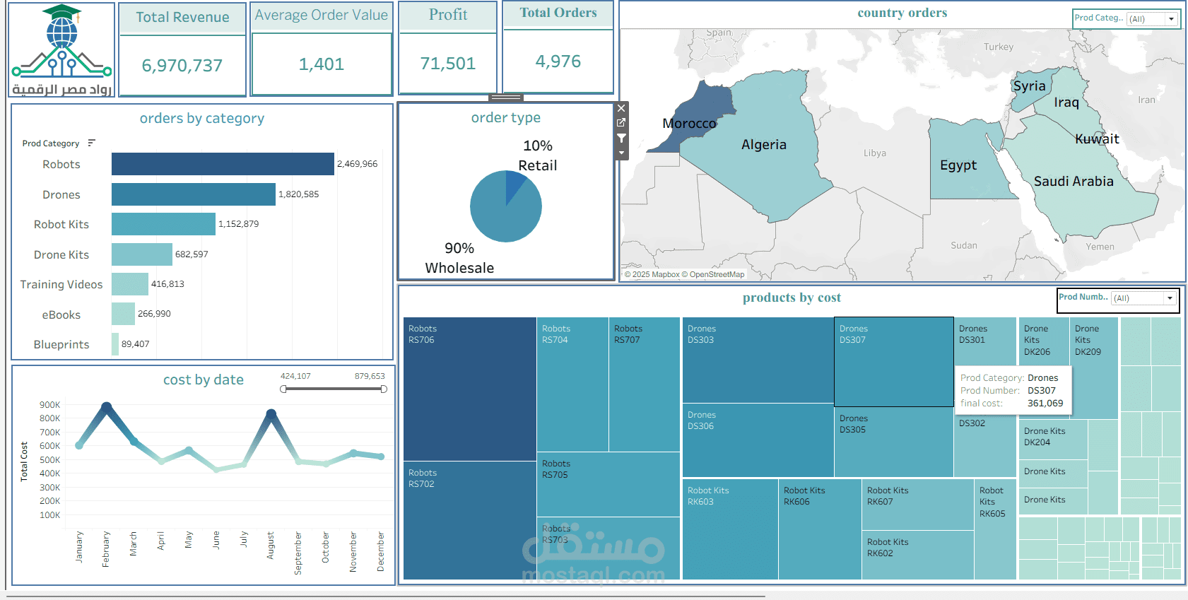 تصميم داشبورد تفاعلي احترافي باستخدام Tableau