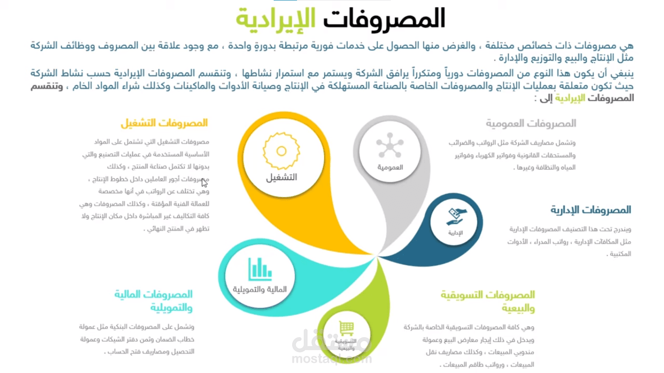 تدريب مبادى المحاسبة