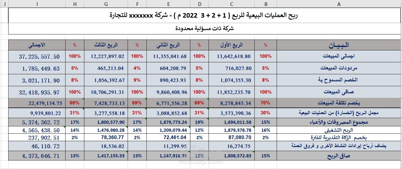 قايمة دخل مجمعة للربع الاول والثانى والثالث - 2022 م