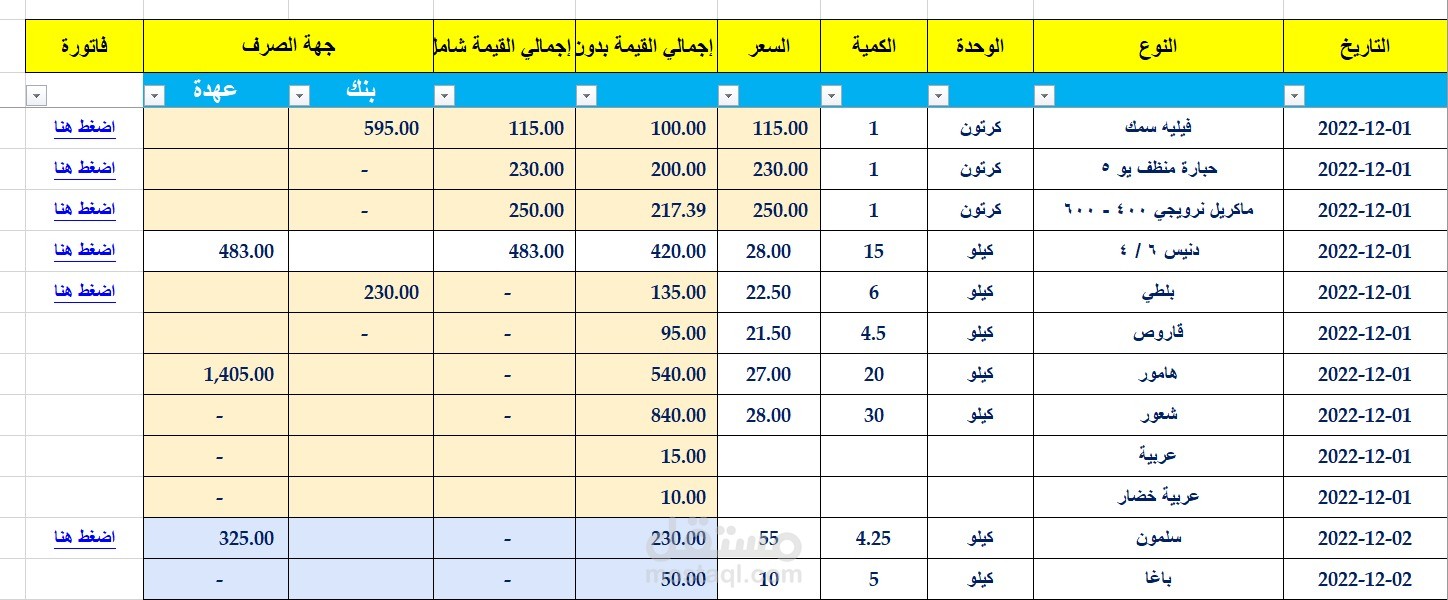 تحديد تكلفة الوجبة  وأرباح المطعم وتحليل بنود المشتريات وتسوية عهدة الشيف