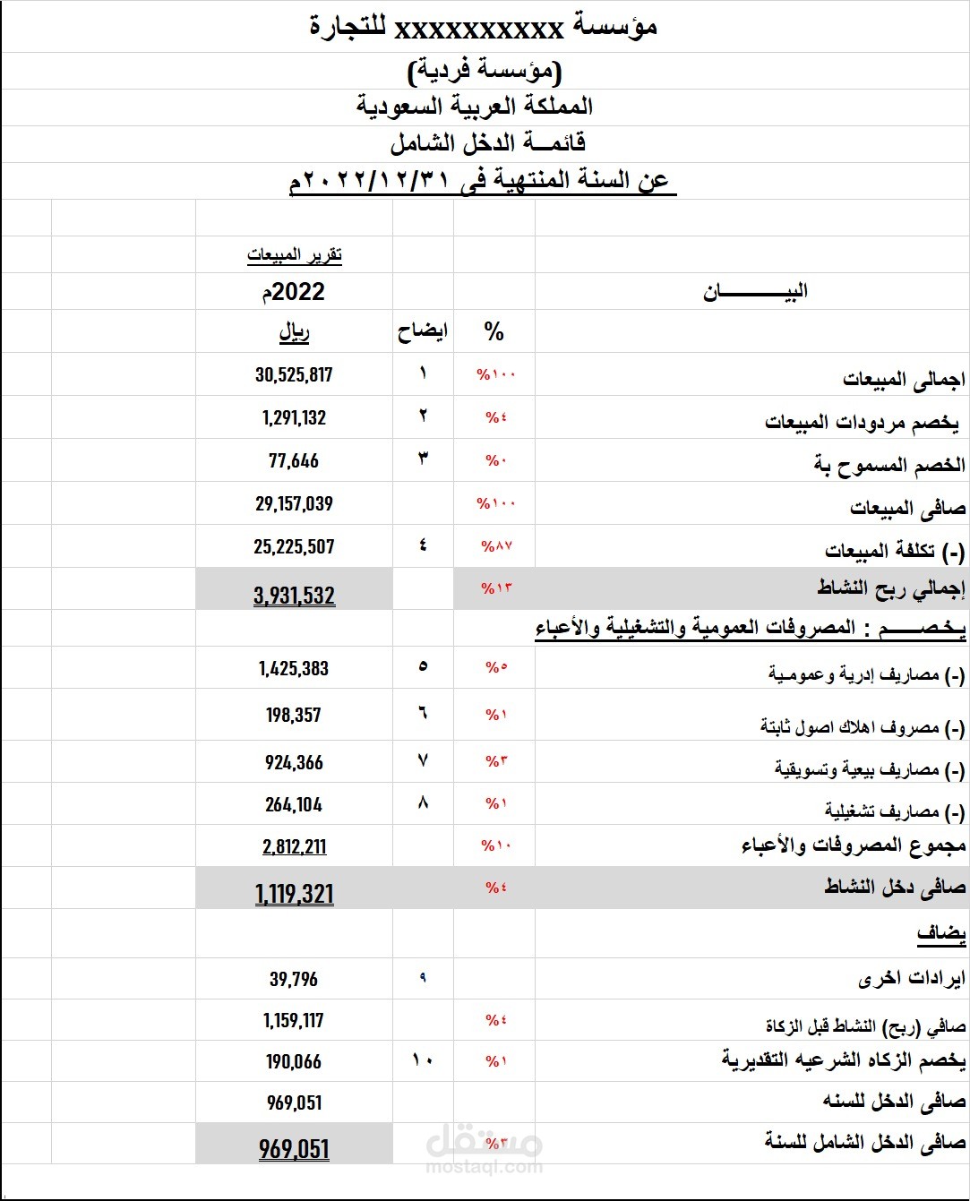 اعداد قوائم مالية داخلية - 2022 م لتقديمها لهيئة الذكاة والجمارك .