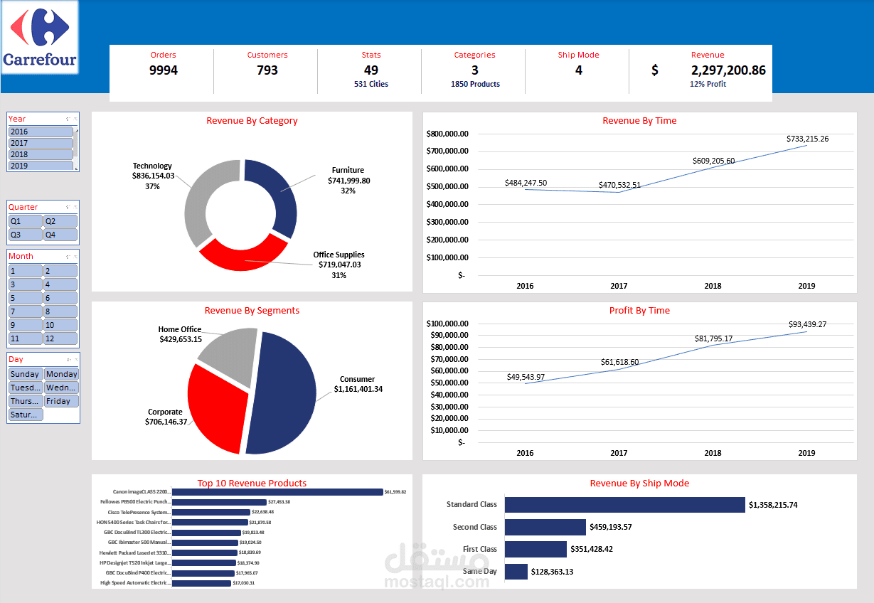 تصميم داشبورد تفاعلية لمتجر باستخدام Excel (تحليل مبيعات وKPIs)