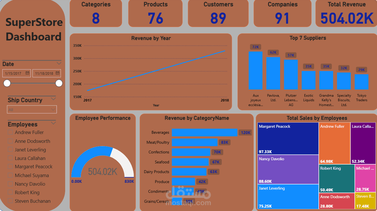لوحة معلومات تفاعلية لتحليل مبيعات متجر SuperStore باستخدام Power BI