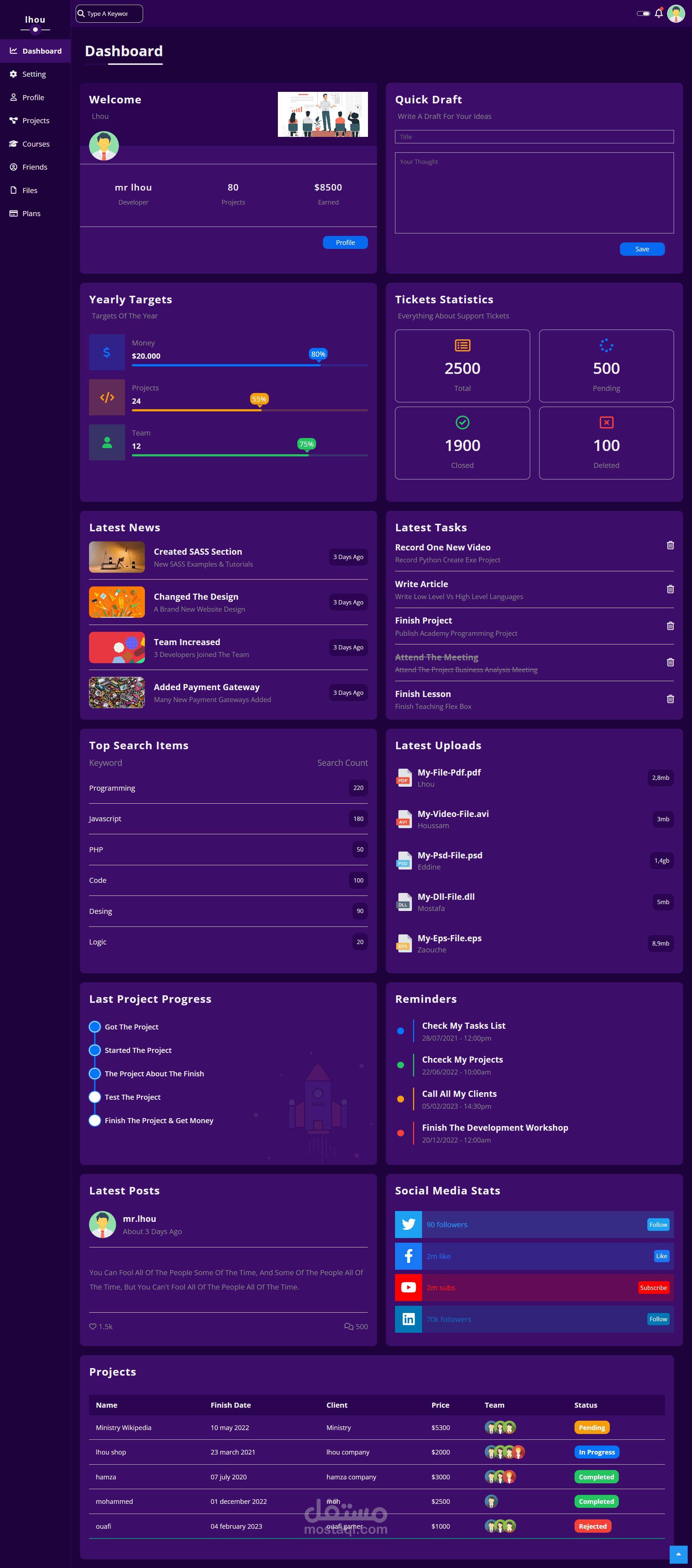 تصميم Dashboard خاص بالمتمدرسين